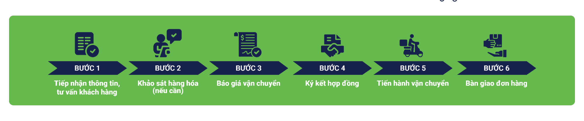 Vận chuyển hàng hóa Bắc Nam