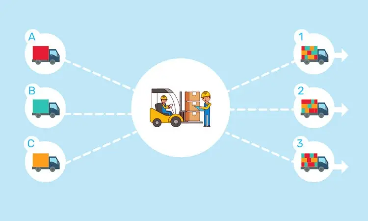 Cross docking - ToTTOT